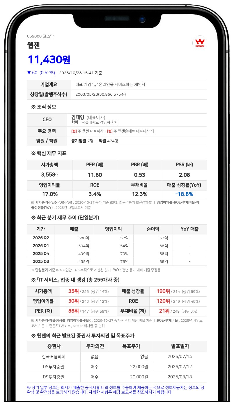 웹젠 최대주주 김병관 등, 지분 36.59%로 확대