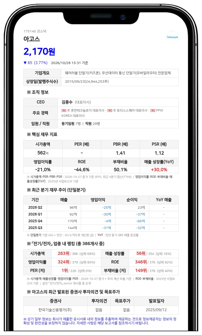 아고스, 이커머스 사업부문 영업정지 결정·매출액 대비 14.09%