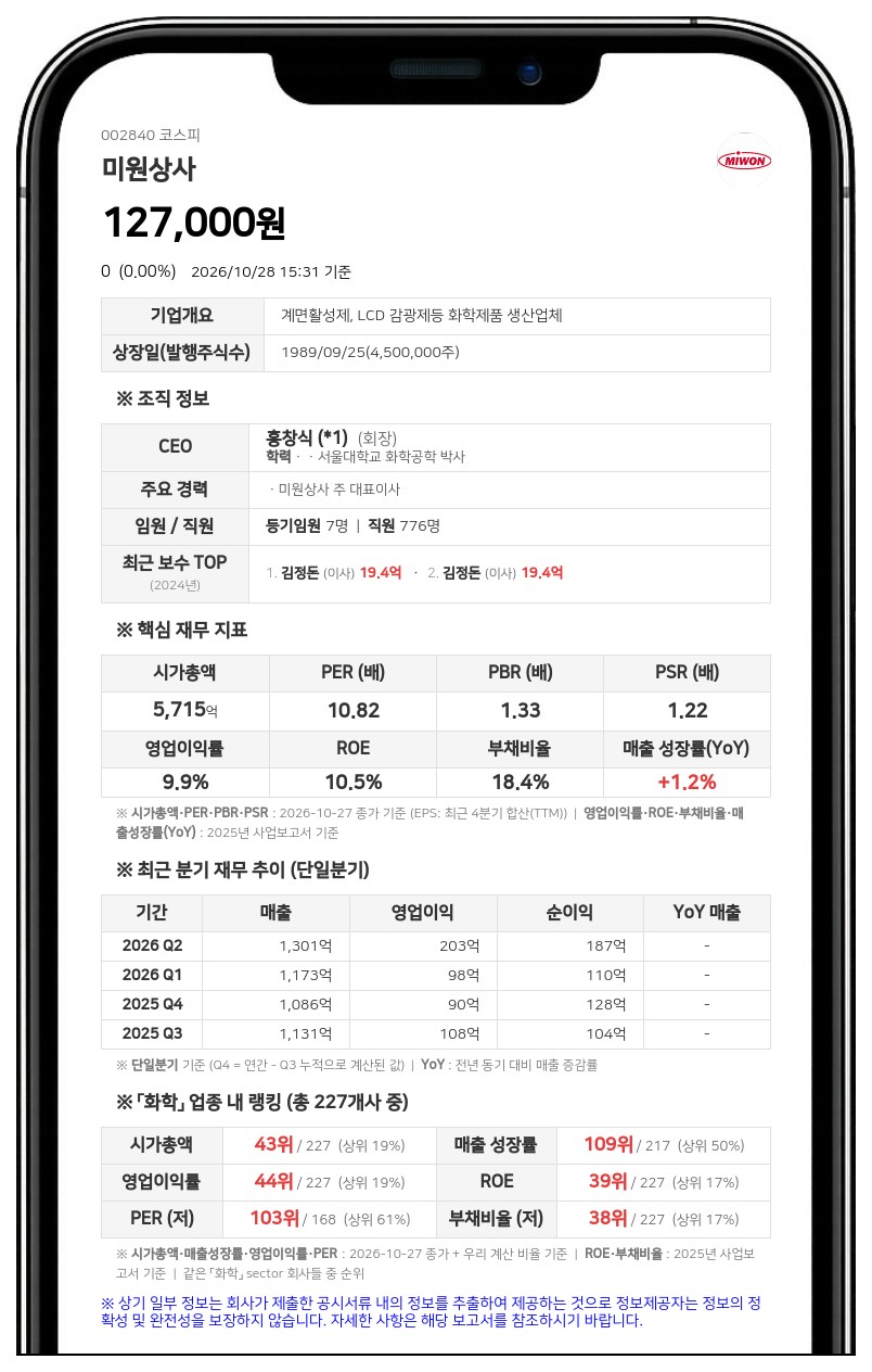 미원상사, 주가 안정 목적으로 약 20억원 자기주식 취득 결정