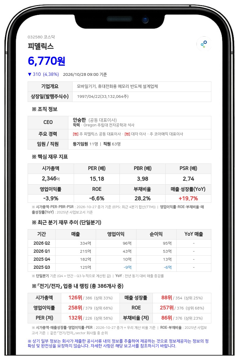 피델릭스, 풍문 또는 보도 관련 매매거래정지 조치