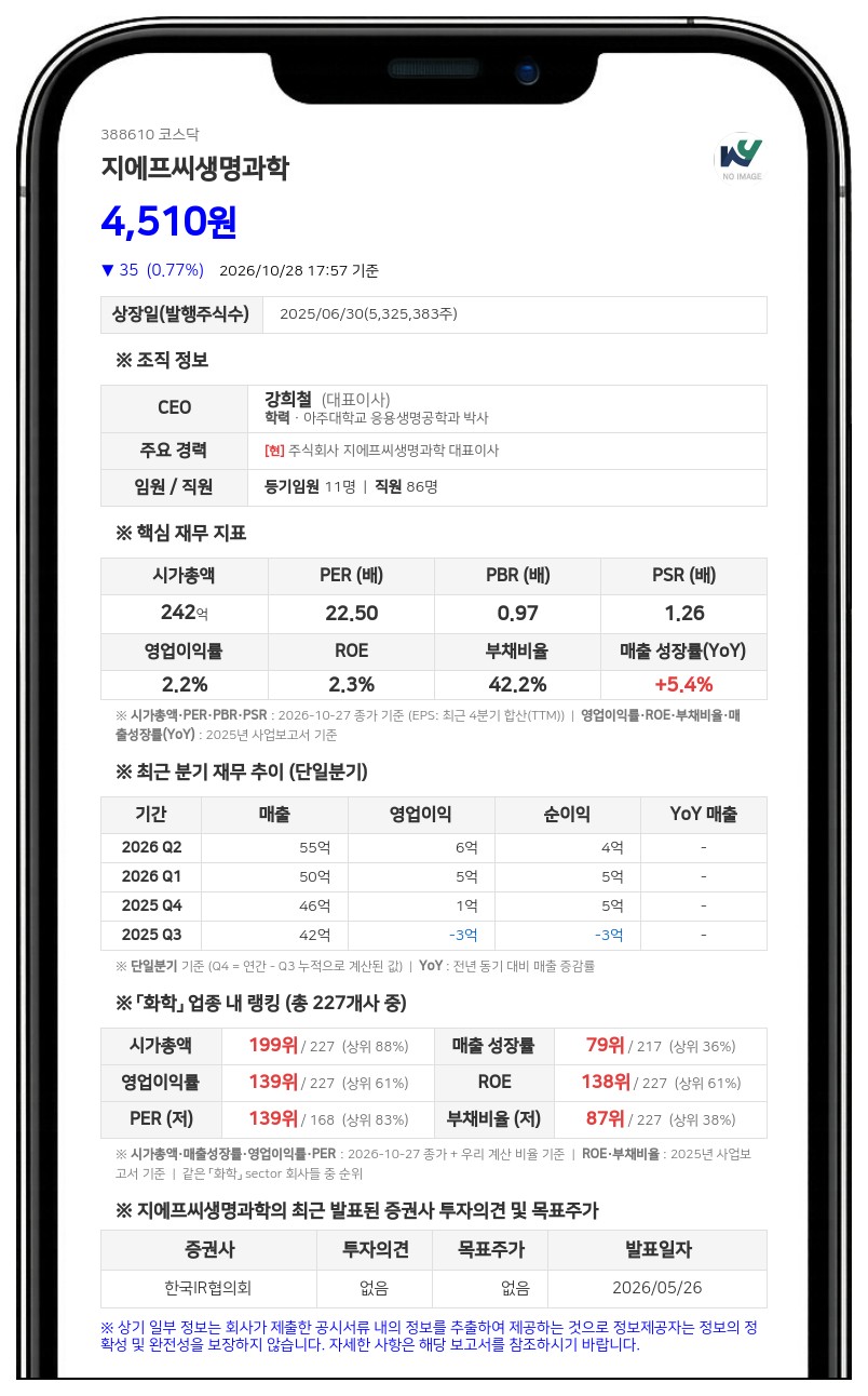 강희철 등, 지에프씨생명과학 지분 37.68%로 확대