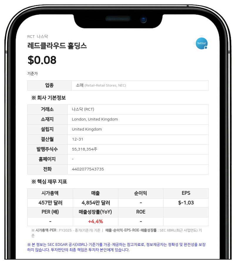 크리스티나 바일란트, 레드클라우드 홀딩스 지분 68.81% 보유 보고