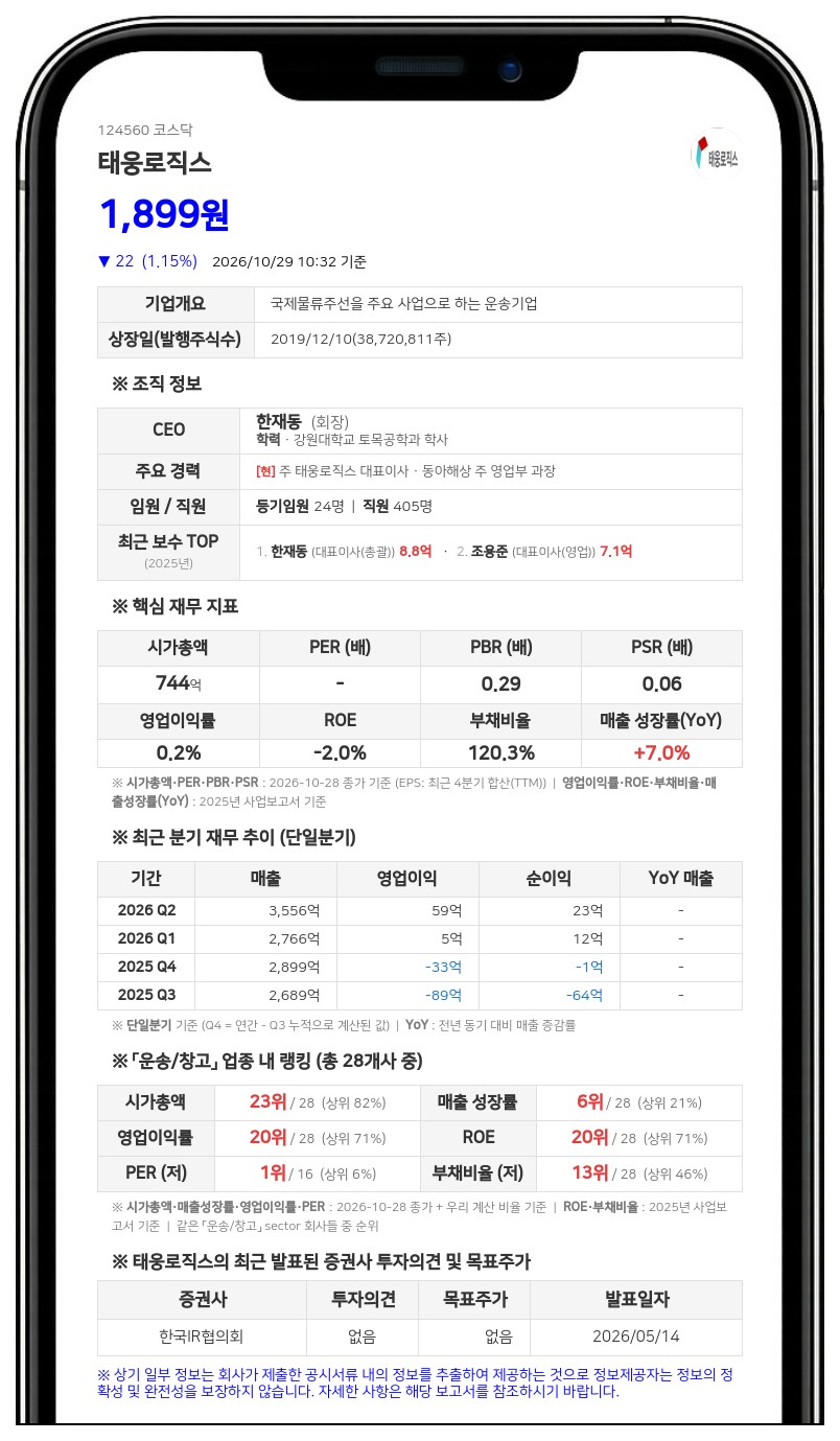 한재동 등, 태웅로직스 주식담보대출 차환·연장, 담보비율 14.57%