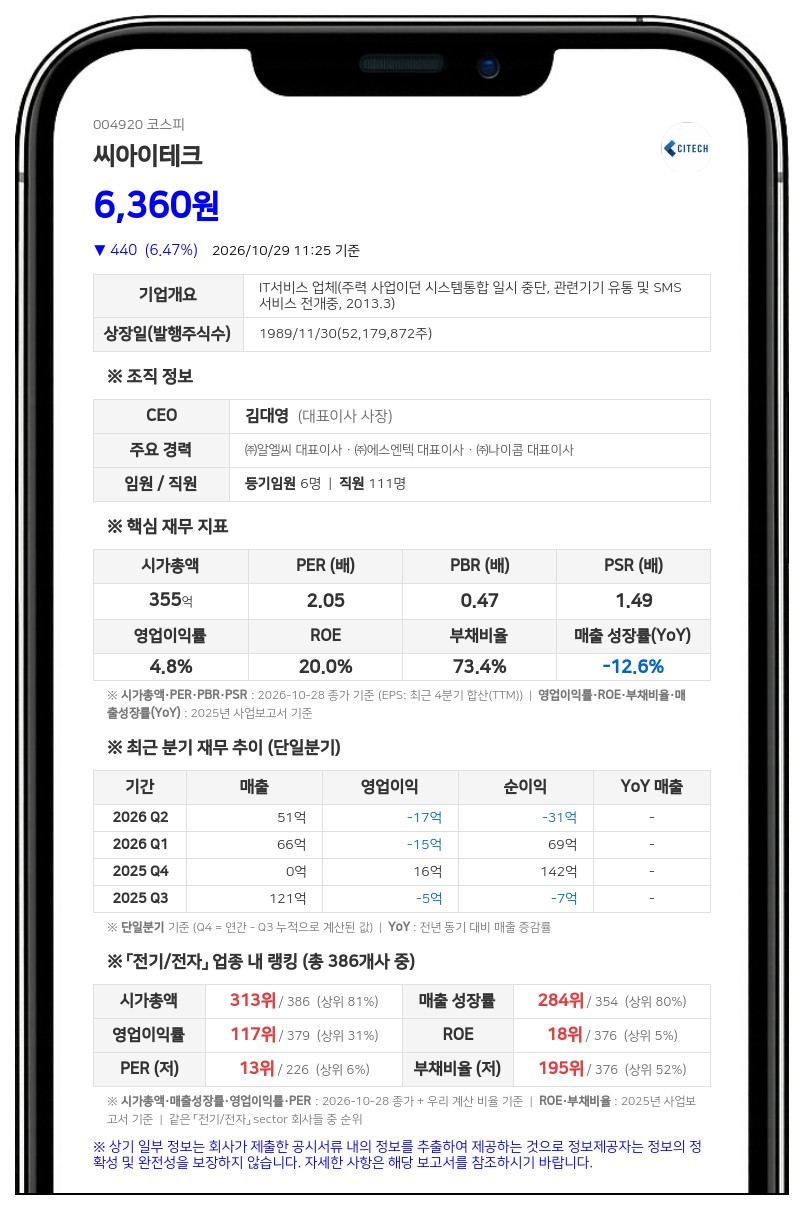 씨아이테크, 20억원 규모 제3자배정 유상증자 결정
