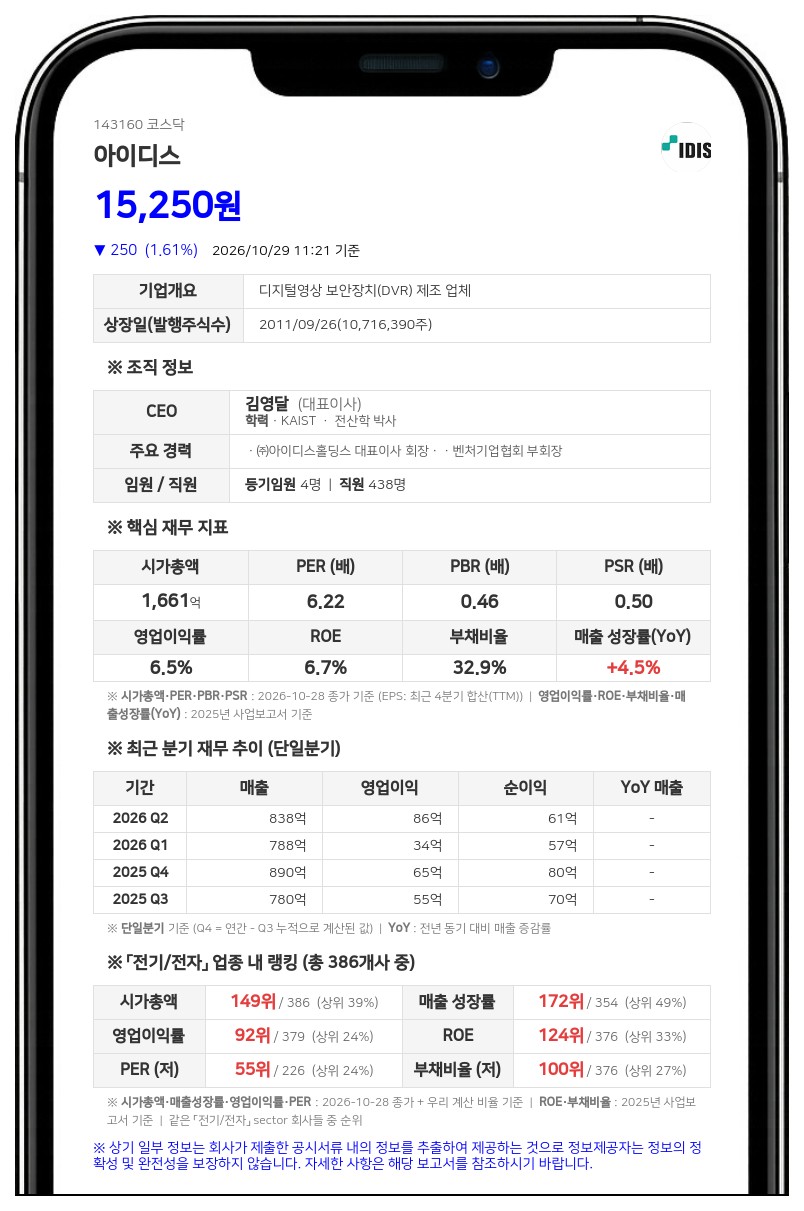 아이디스홀딩스 등, 아이디스 지분 60.09%로 확대
