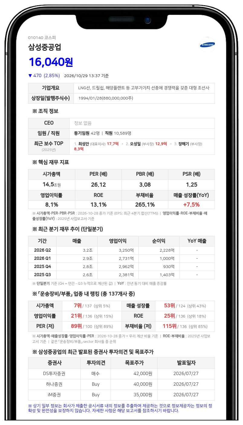 삼성중공업, 2026년 기부금 8억4500만원 출연 결정