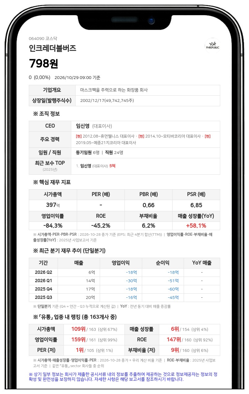 인크레더블버즈, 전 대표 63억원대 횡령·배임 혐의 고소