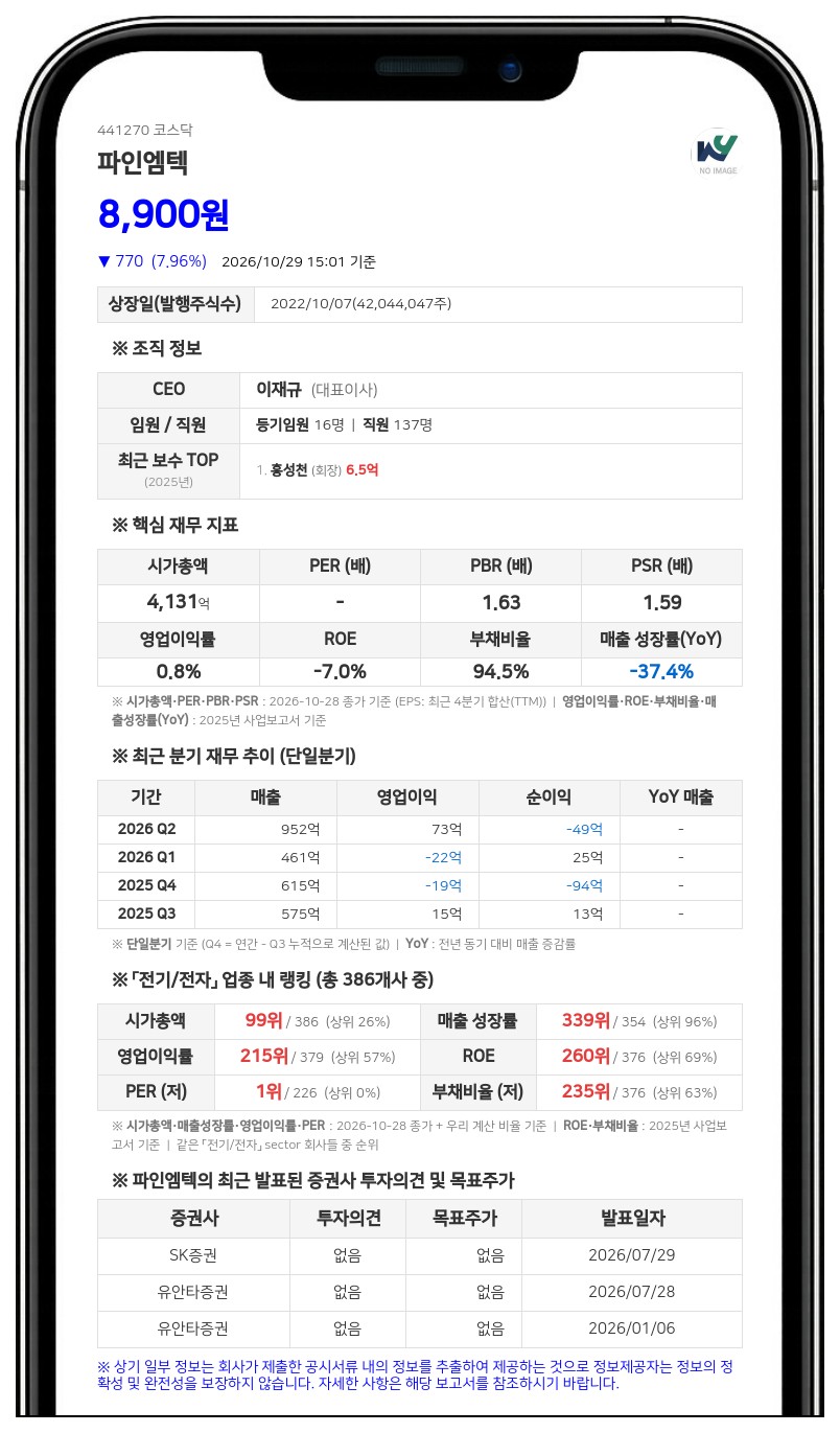 홍성천, 파인엠텍 주식담보대출 만기 연장·금리 상향