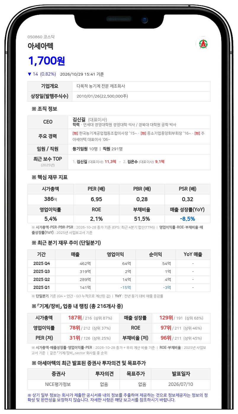 김신길 등, 아세아텍 지분 35.10% 보유·담보대출 2억원 일부 상환