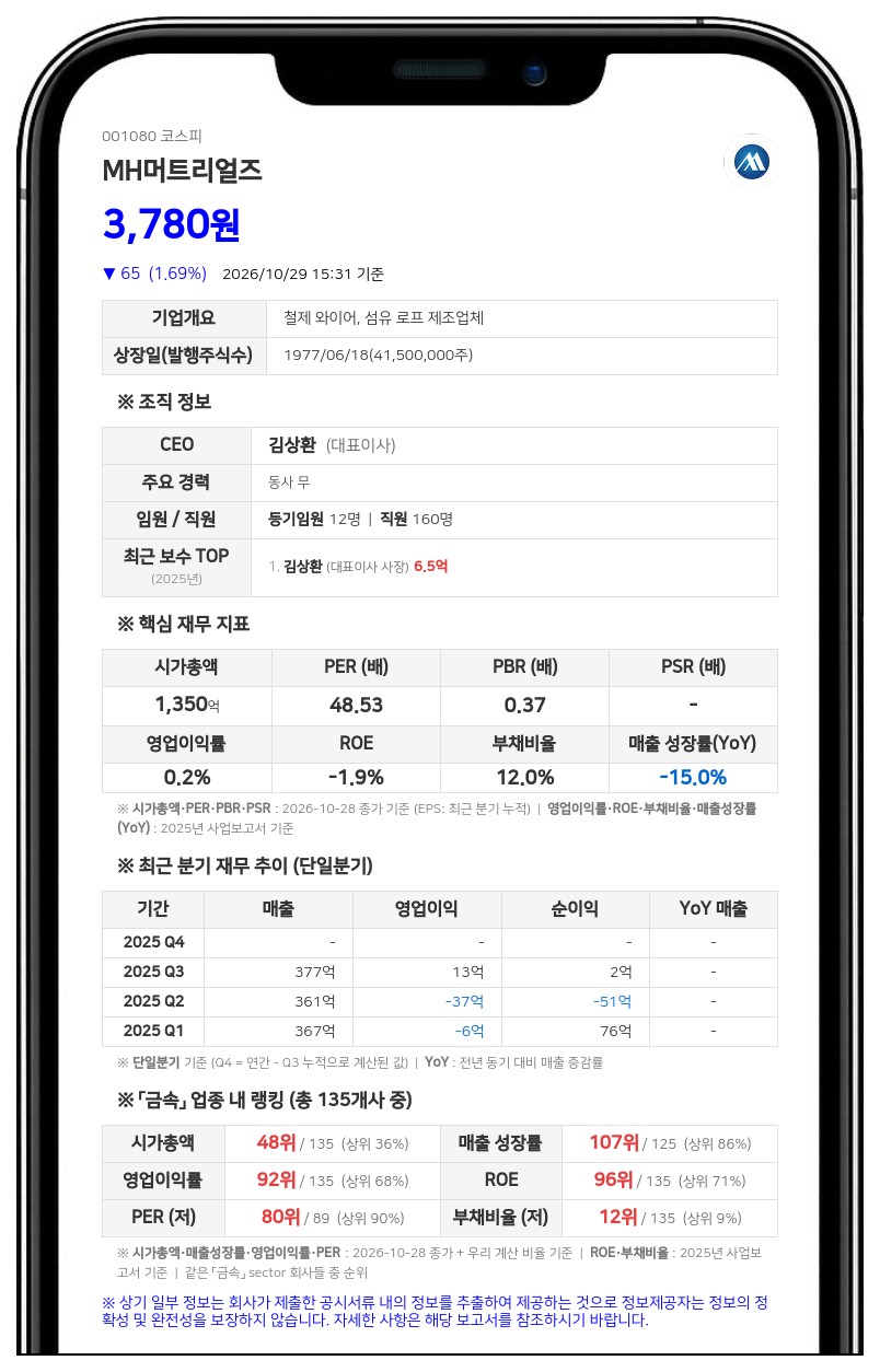 엠에이치그룹홀딩스 등, MH머트리얼즈 지분 30.61%로 확대