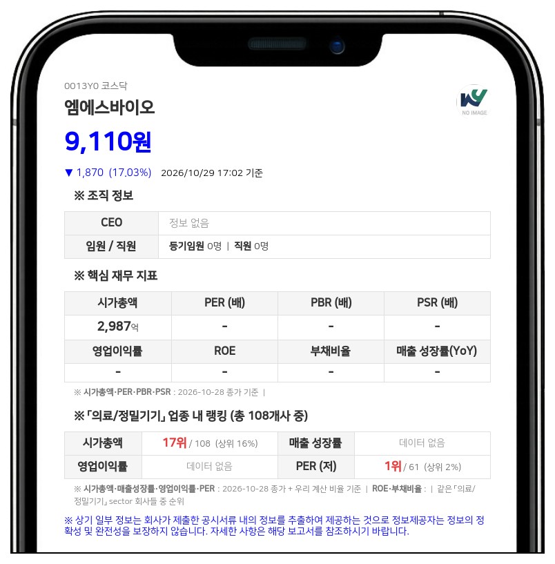 아이비케이키움중소중견점프업사모투자 등, 엠에스바이오 지분 4.98% 신규 보유