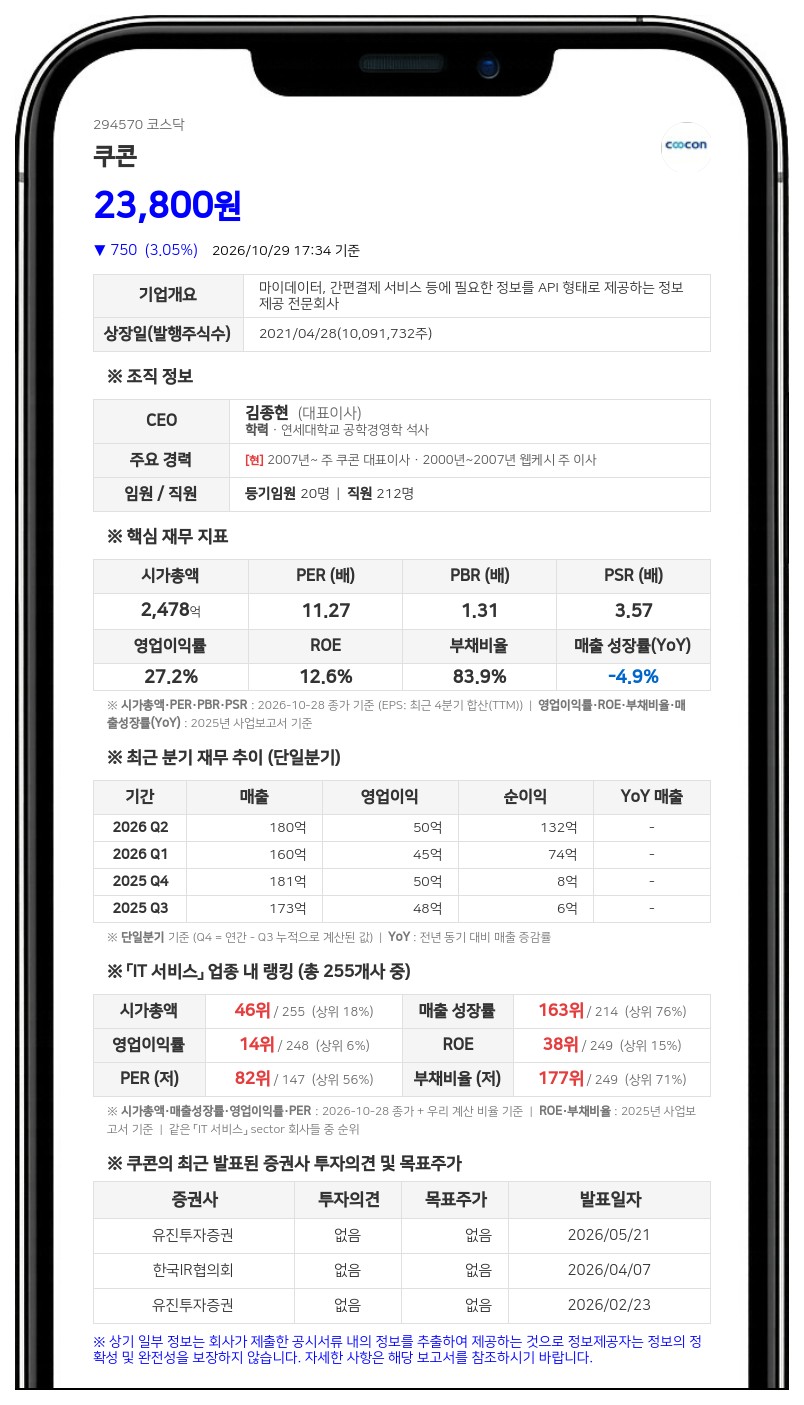 위피앤씨 등 특별관계자, 쿠콘 지분 32.18%로 확대
