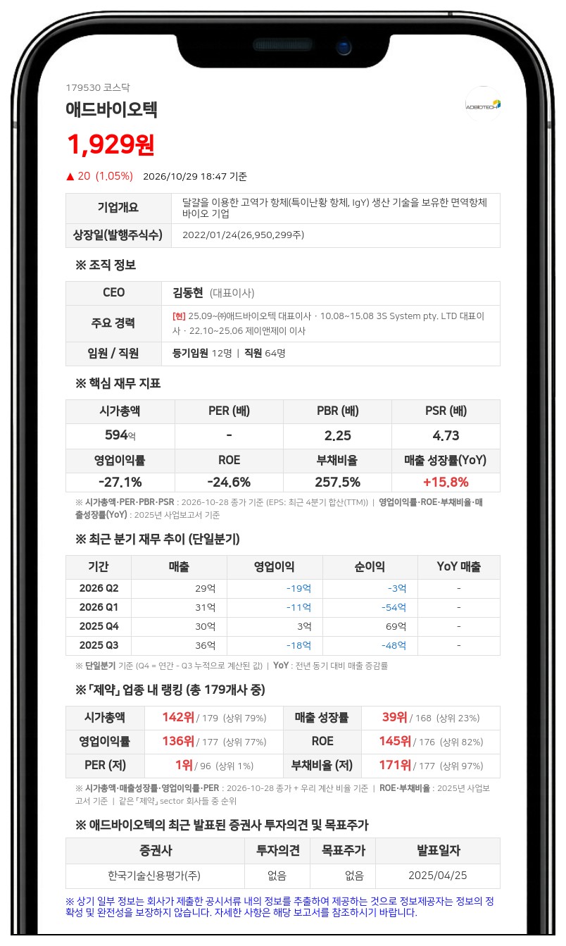 애드바이오텍, 10억원 규모 사모 전환사채 발행 결정