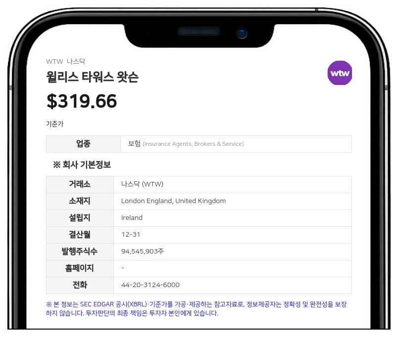 윌리스 타워스 왓슨, 3분기 매출 24억 6000만 달러…전년 대비 8% 증가