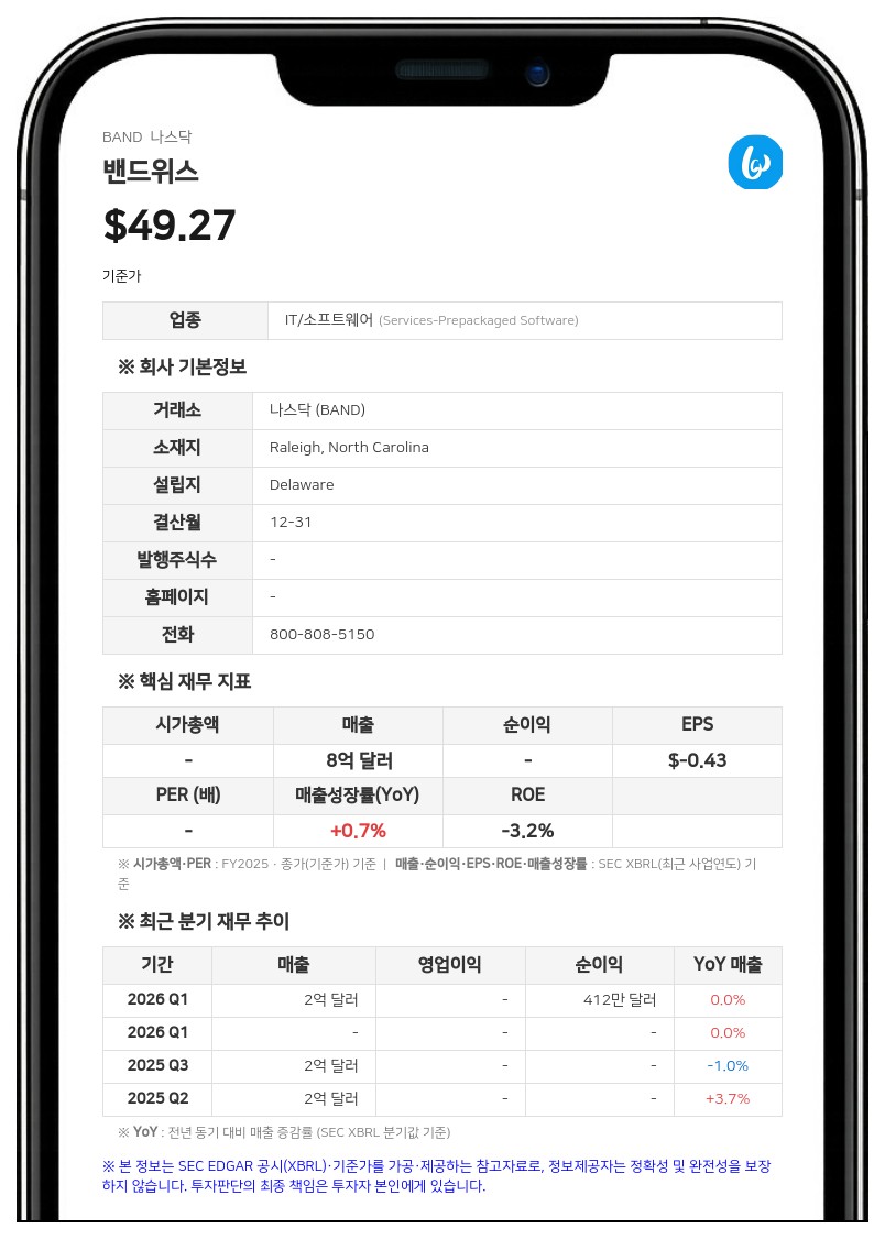밴드위스, 사외이사로 찰스 슈뢰더 전 실버레이크 MD 선임