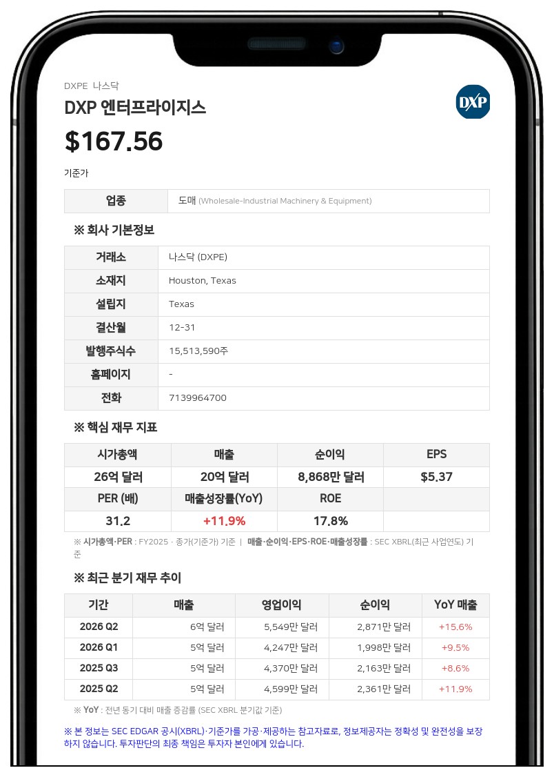 DXP 엔터프라이지스, 1억 5000만 달러 규모 자사주 매입 프로그램 승인