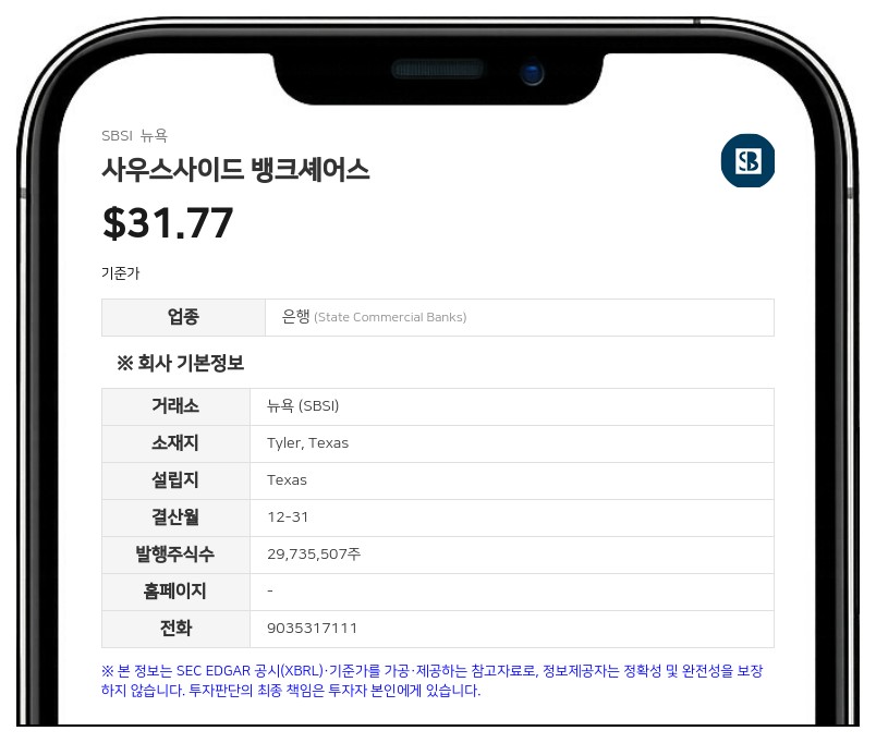 사우스사이드 뱅크셰어스, 3분기 순이익 2798만 달러…전년비 469.4% 증가