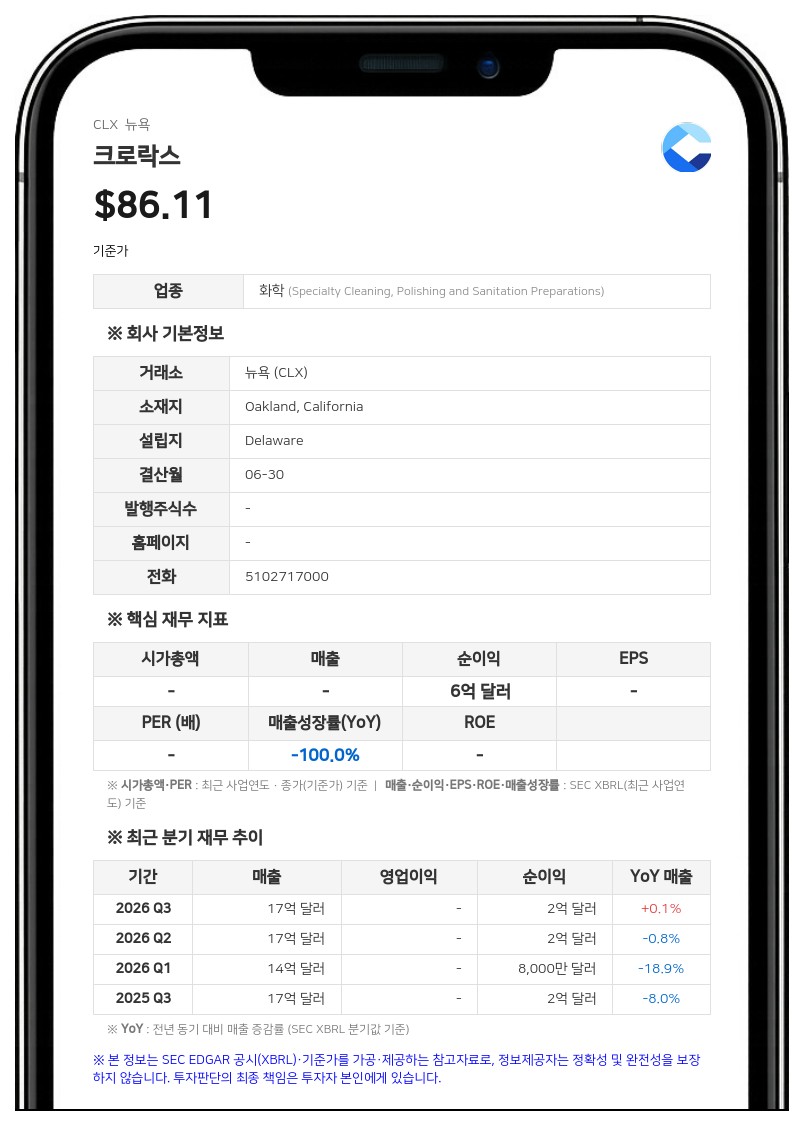 크로락스, 새 CEO에 파비안 가르시아 선임…내년 1월 취임