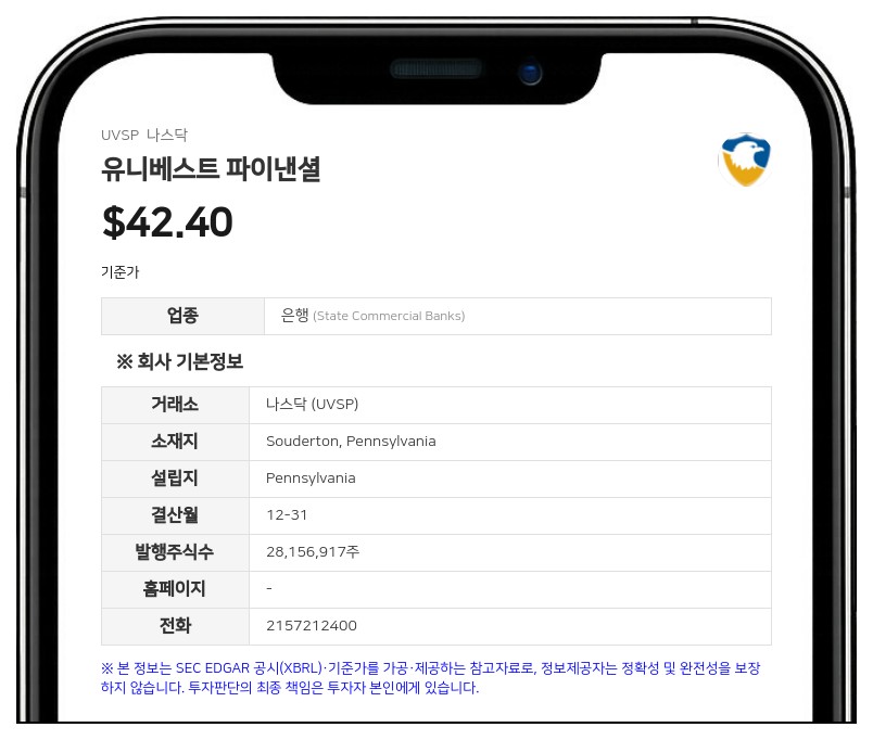 유니베스트 파이낸셜, 3분기 순이익 2157만 달러…대손충당금 전입 증가에 15.9% 감소