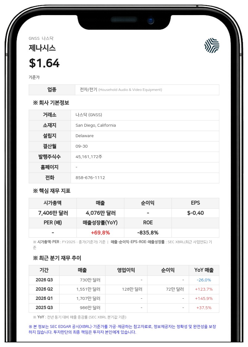 제나시스, 2026 회계연도 매출 6050만~6200만 달러 예상…4분기 예비 실적 발표