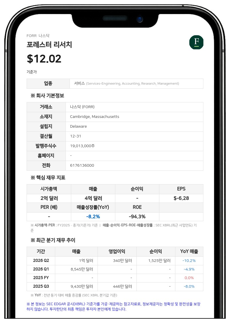 포레스터 리서치, 3분기 매출 8610만 달러…순손실 442만 달러로 적자 지속