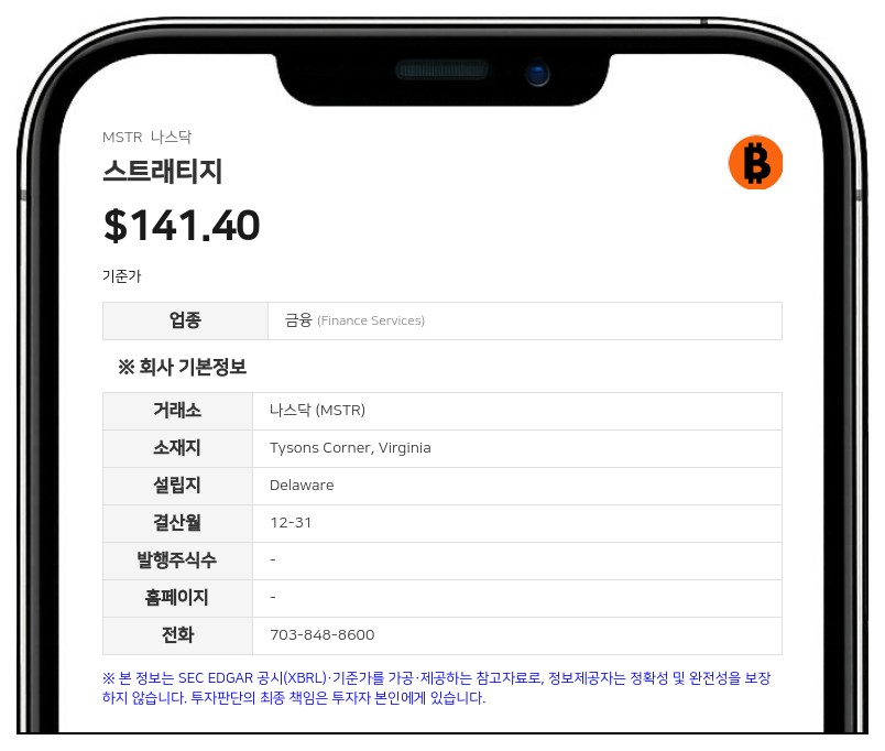 스트래티지, 3분기 영업익 209억 달러 '역대 최대'…CFO 교체 및 경영진 개편