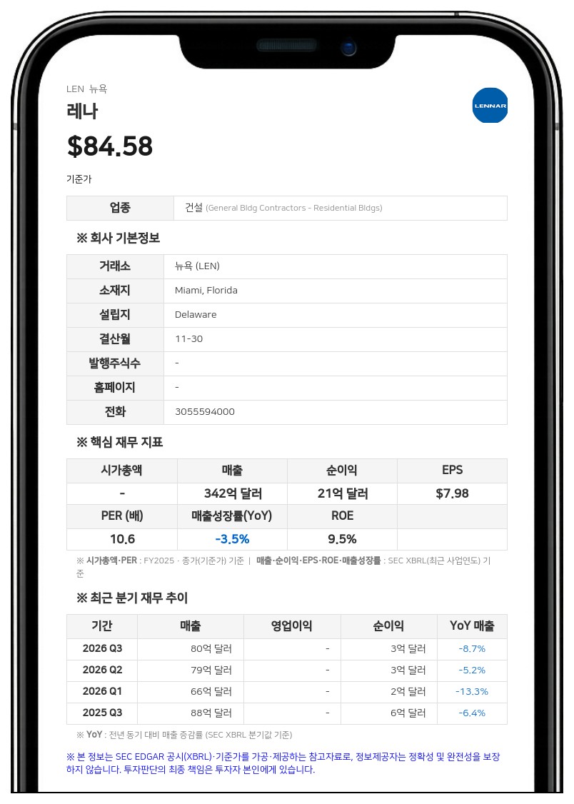 미국 주택 건설사 레나, 회전신용공여 약정 37억 9500만 달러로 확대…대출 조건 개정