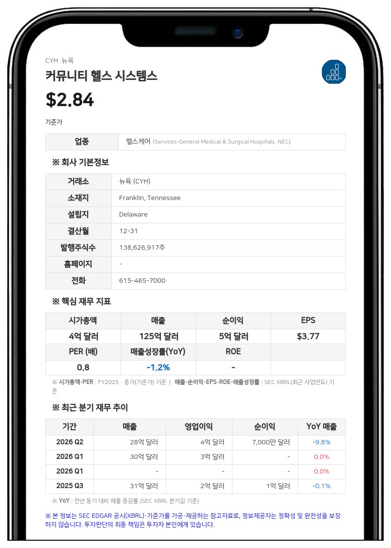 커뮤니티 헬스 시스템스, 법무부 민사조사 잠정 합의…쿼럼 헬스 분사 소송 약식판결 신청은 기각