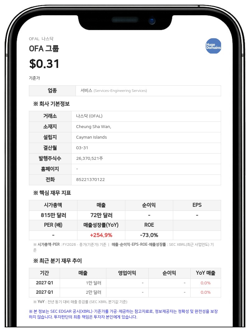 OFA 그룹, 시리즈A 전환우선주 최저 전환가 2.00달러에서 0.20달러로 하향 추진…L&H 신규 투자자 합류