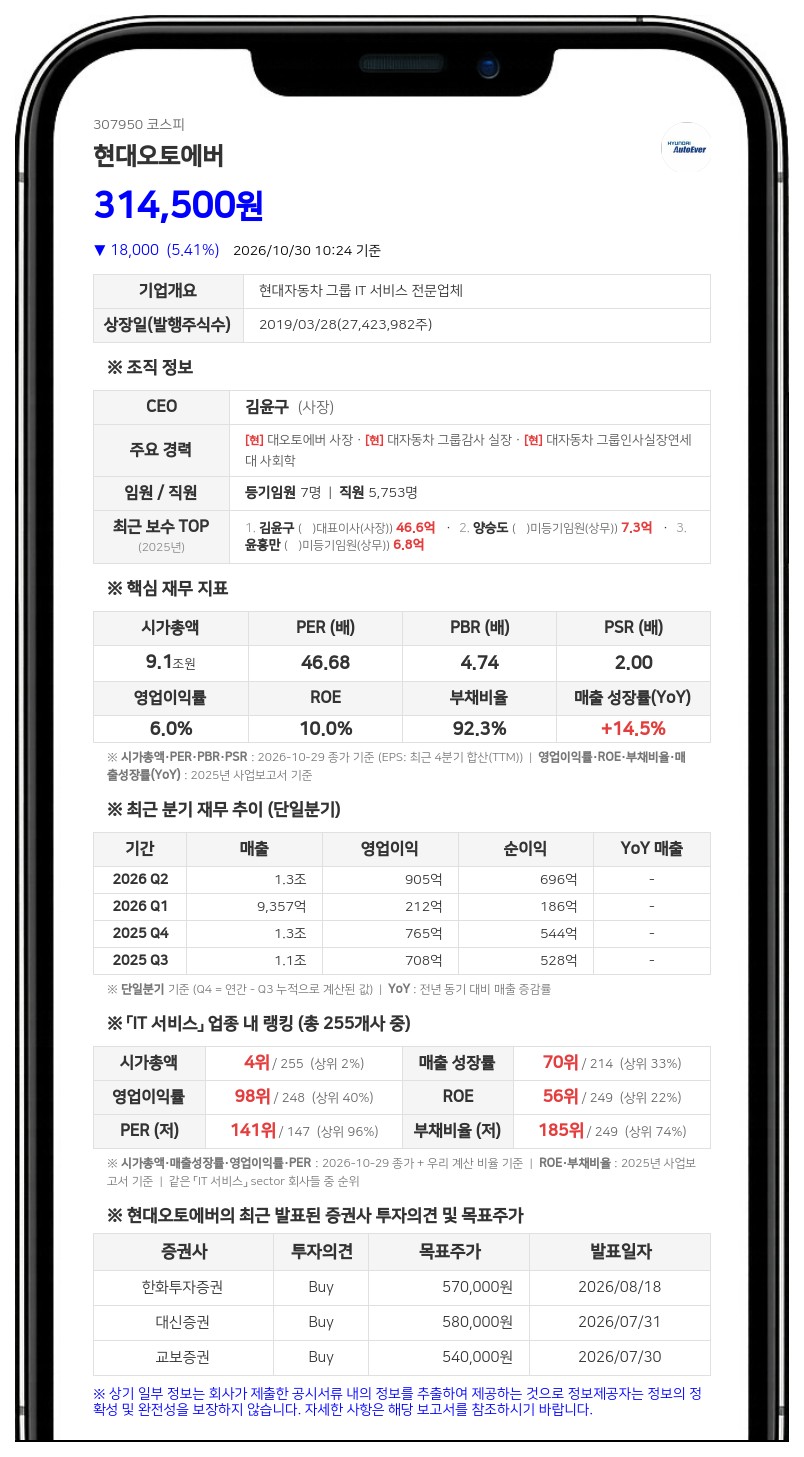 현대오토에버, HMG AI 팩토리 지분 1146억원 취득 결정