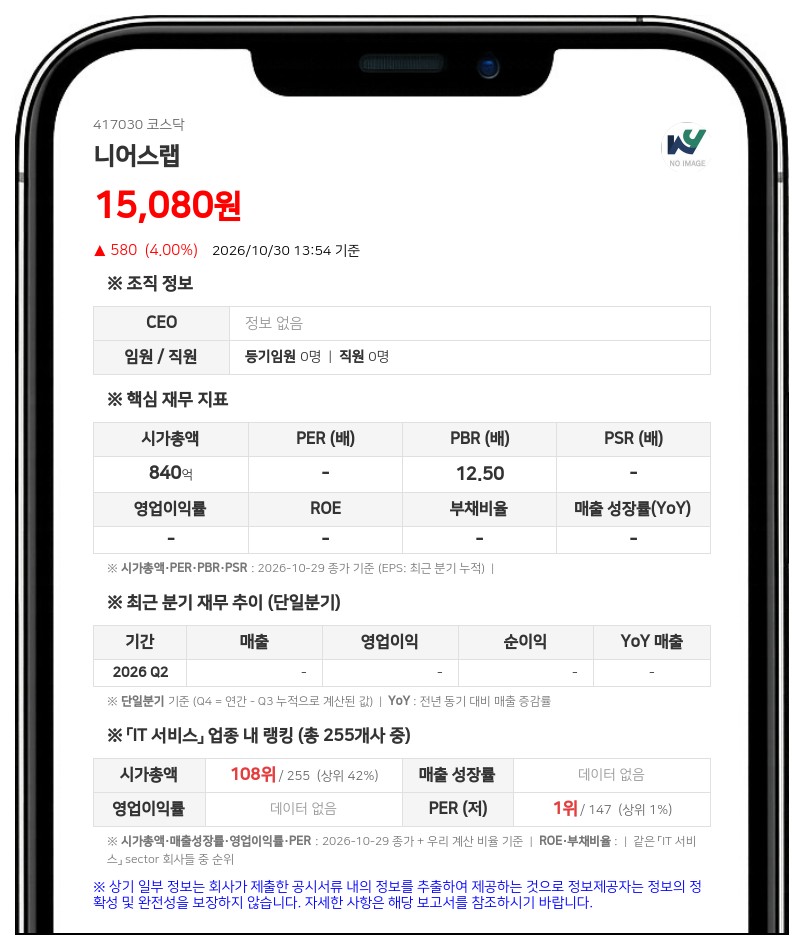 J.P. Morgan Securities PLC, 니어스랩 지분 5.06% 신규 보유