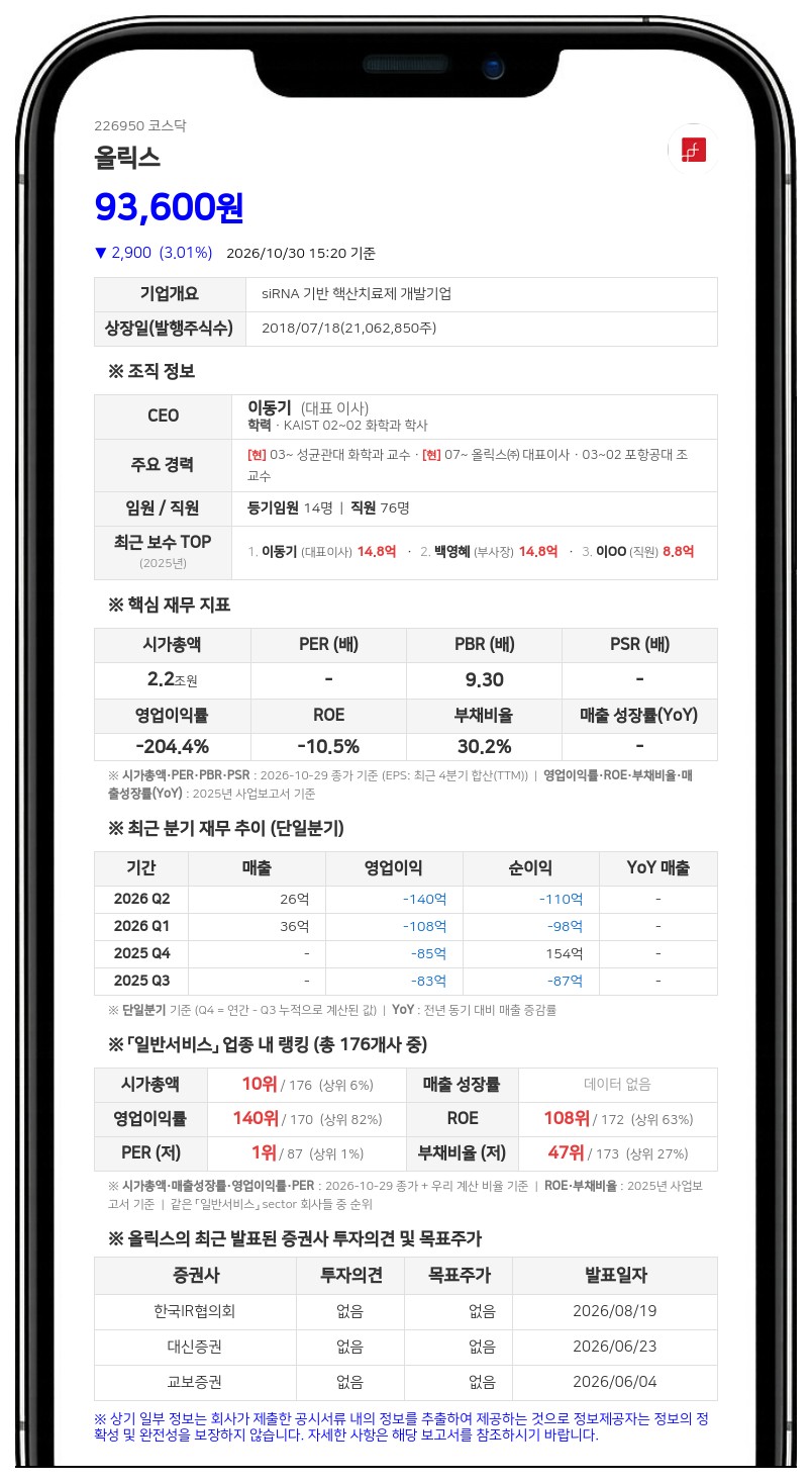 올릭스, 황반변성 치료제 OLX10212 제2a상 임상승인