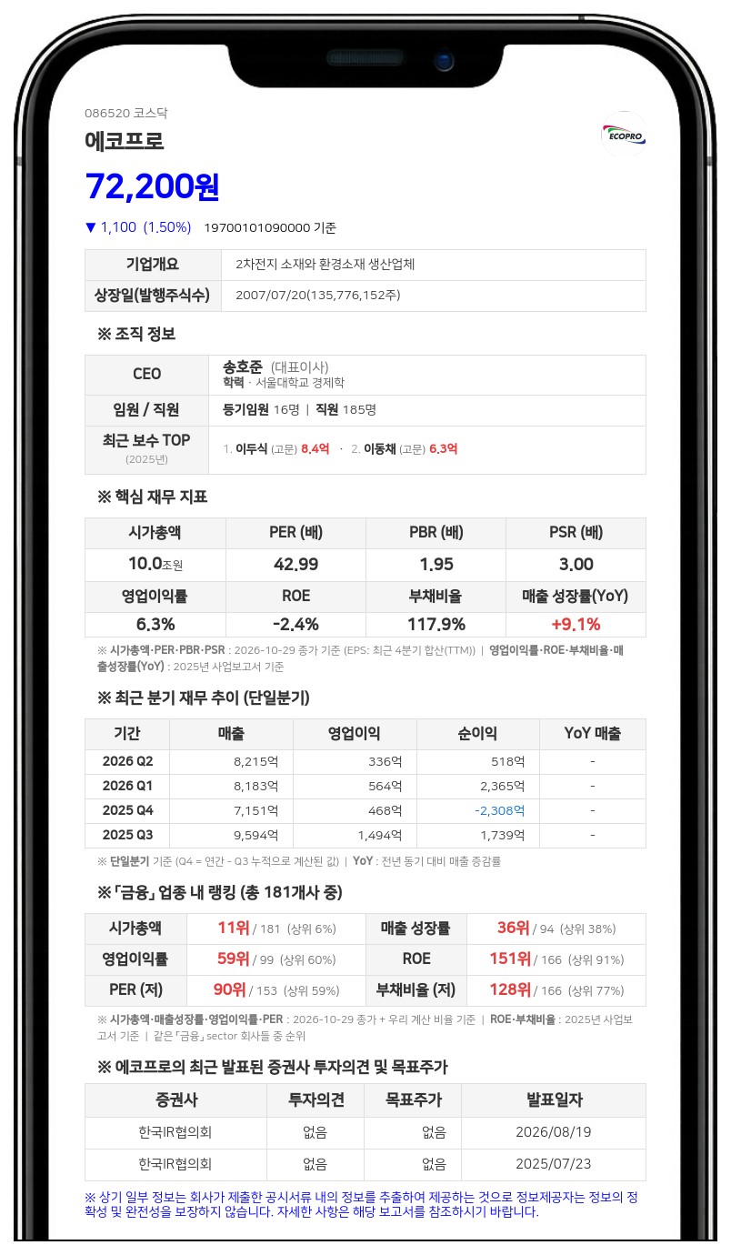 이동채 등, 에코프로 지분 25.53% 유지·담보주식 6.23%로 확대