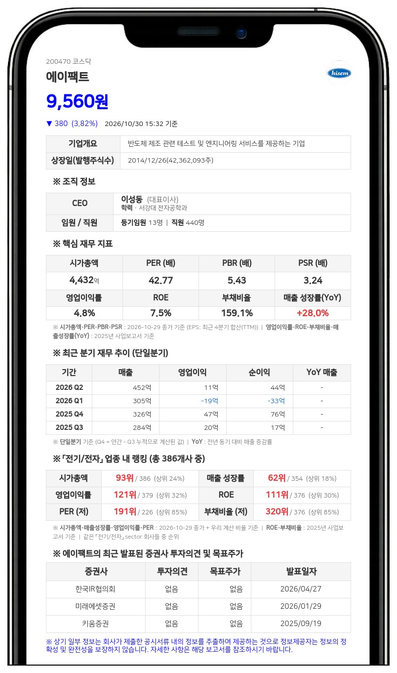 에이팩트, 65만4324주 규모 전환청구권 행사·발행주식총수 대비 1.48%