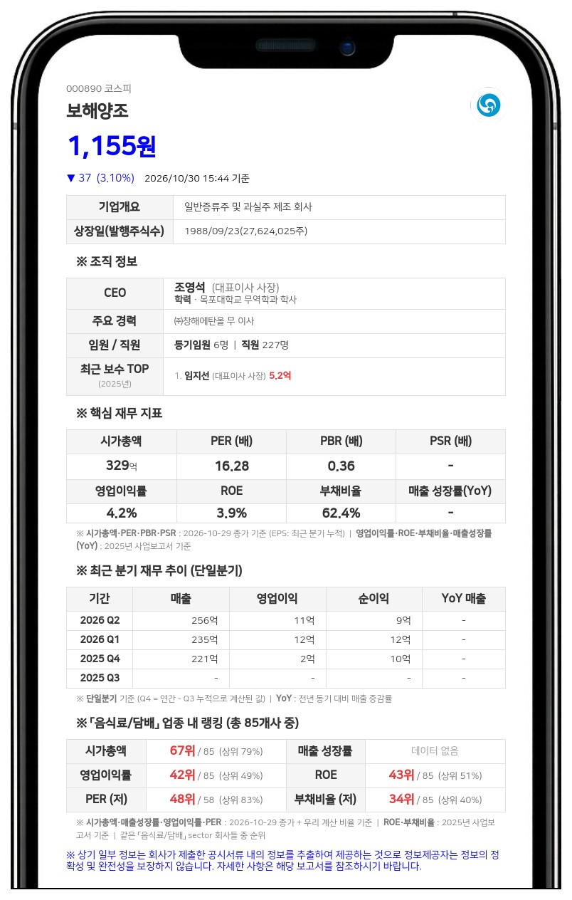 보해양조, 5억원 규모 자기주식 41만 9463주 취득 결정