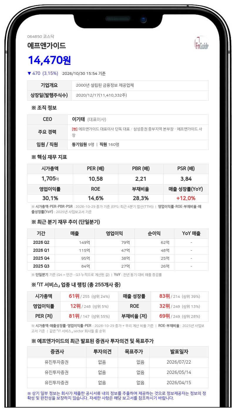 에프앤가이드, 50억원 규모 자기주식 취득 신탁계약 해지 결정