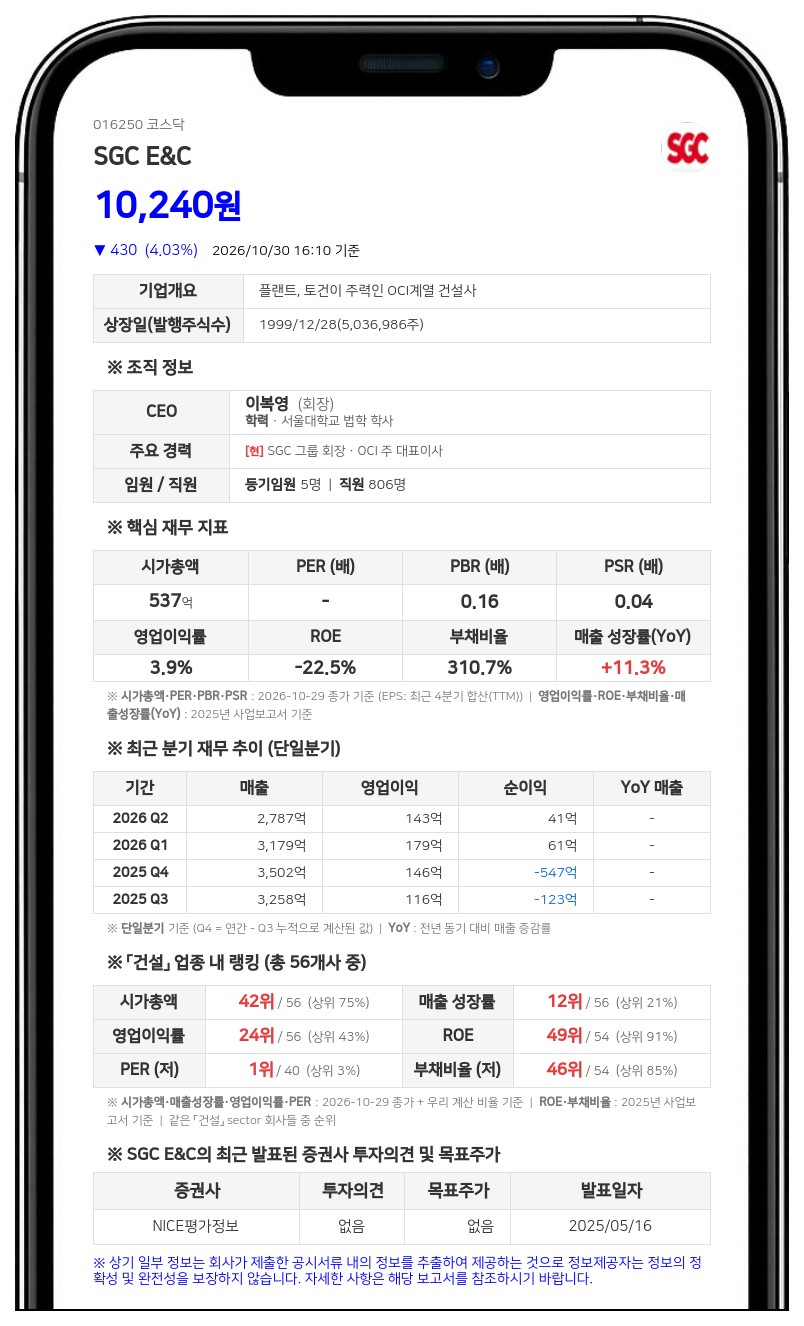 SGC E&C, 청라플러스에 200억원 규모 채무보증 결정
