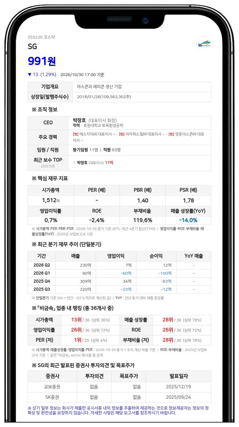 박창호 등, SG 주식 담보계약 비율 11.31%로 확대