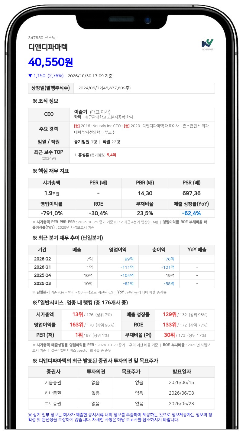 디앤디파마텍, 2회차 CB 전환가액 5만4416원으로 하향 조정