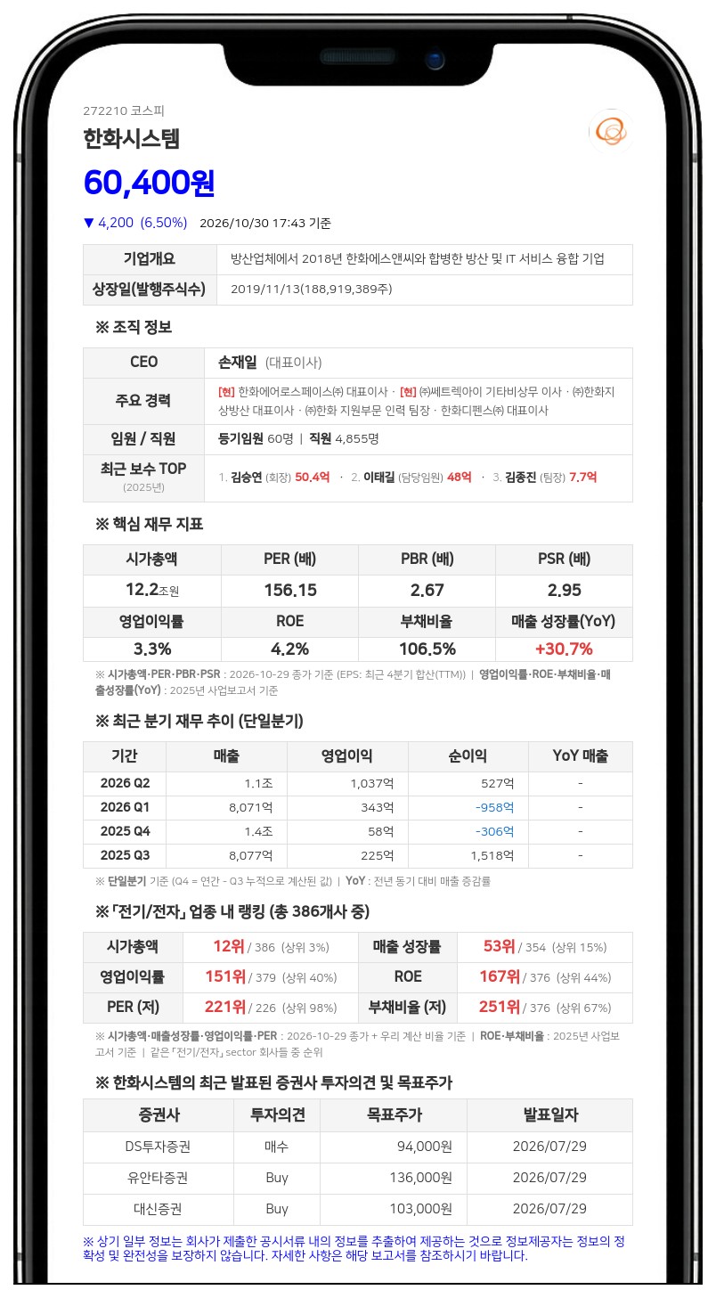 한화시스템, 3349억원 규모 SAR 군집위성 개발 사업 우선협상대상자 선정