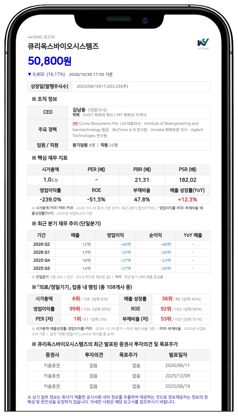김남용 등, 큐리옥스바이오시스템즈 지분 13.84%로 축소