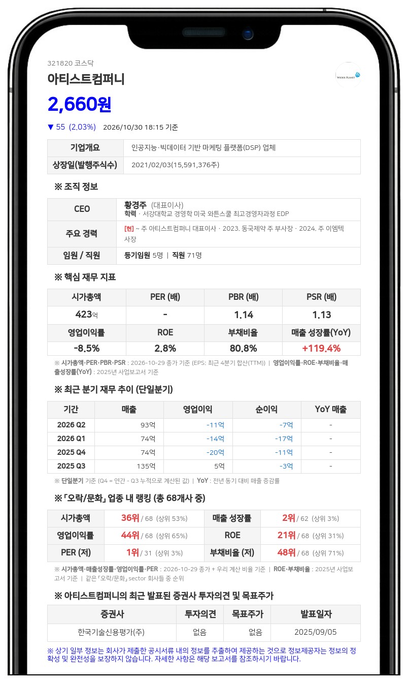 아티스트컴퍼니, 아티스트스튜디오 주식 180억원 규모 양도 결정