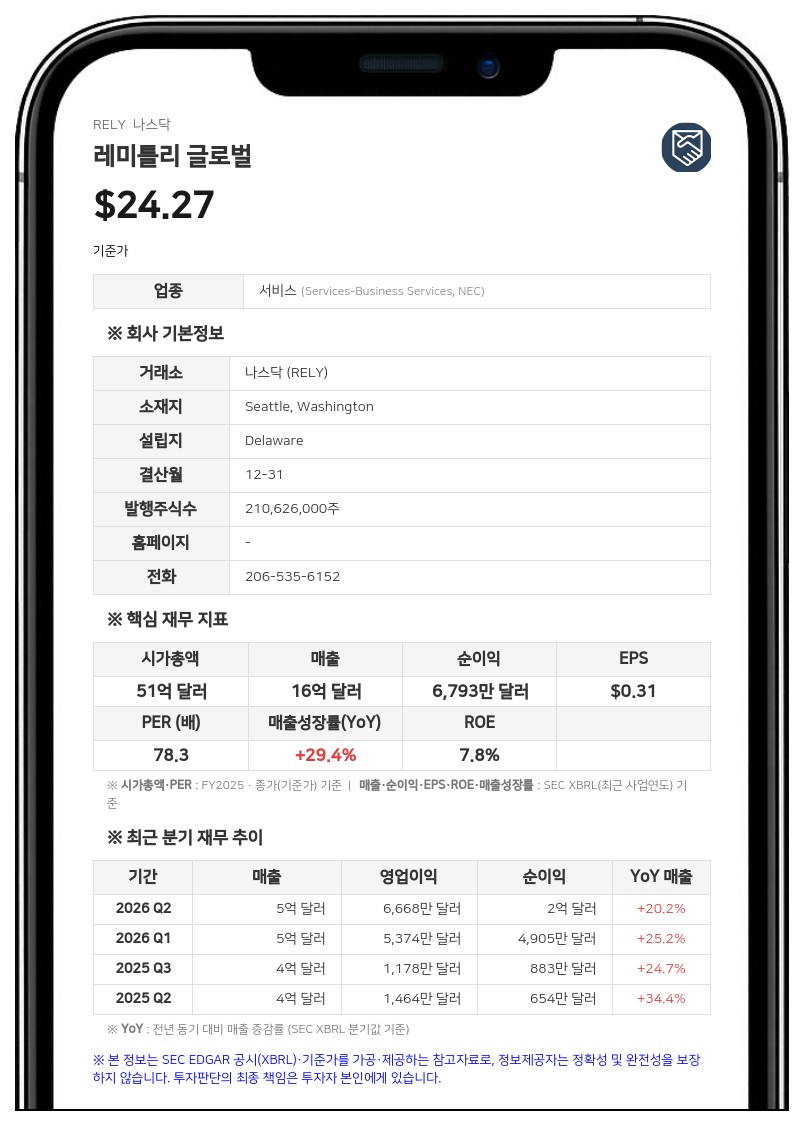 레미틀리 글로벌, 신용공여 한도 10억 달러로 증액 계약 체결