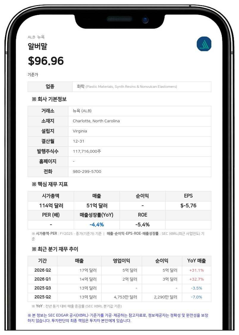 알버말, 15억 달러 규모 회전 신용공여 계약 체결…2031년 만기