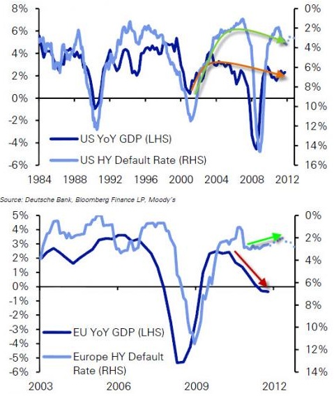 (이미지출처:도이치뱅크)ⓒ글로벌모니터