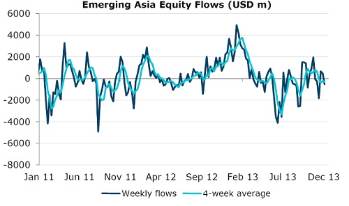 IIF "테이퍼링 낙관론" vs 돈 빠지는 소리(update)