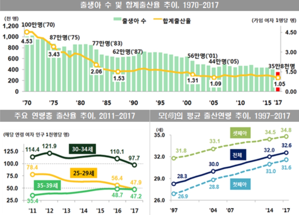 (사진=통계청)