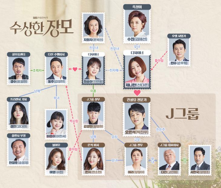 SBS수상한장모캡처