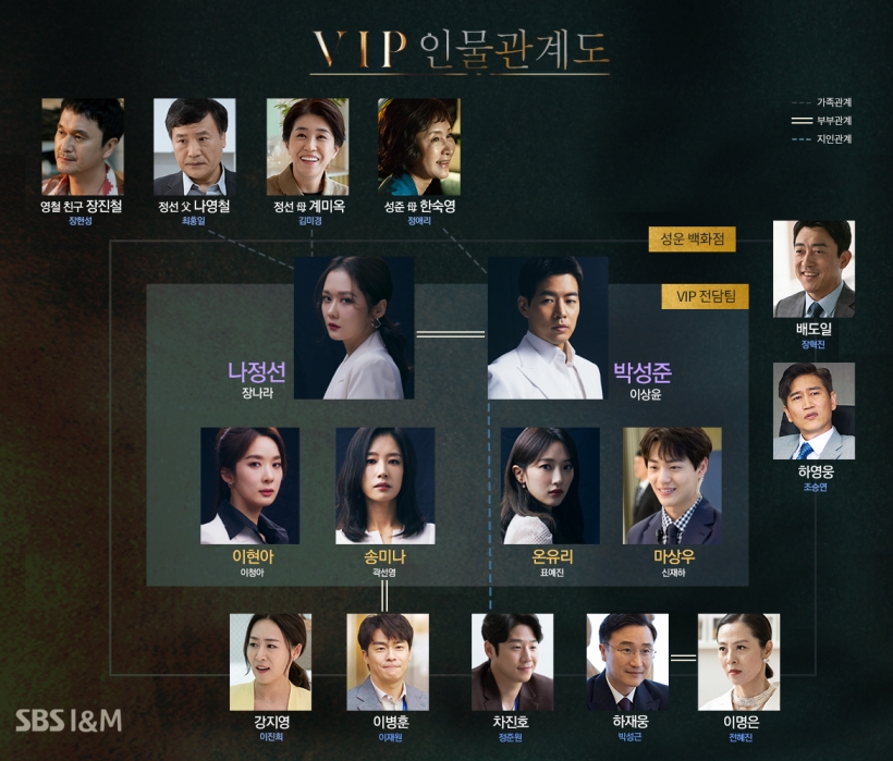 포토 : vip 인물관계도 에스비에스