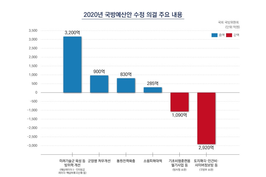 사진제공=국회국방위